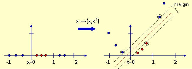 support vector machine